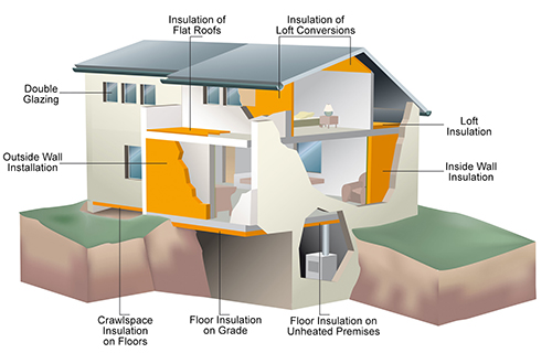 insulation supplier Geelong